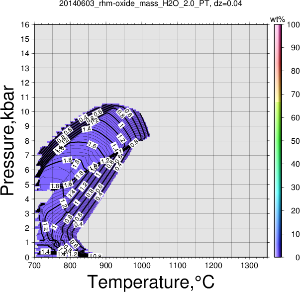 20140603/20140603_rhm-oxide_mass_H2O_2.0_PT.png