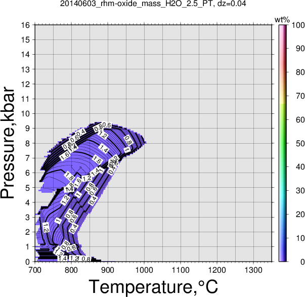 20140603/20140603_rhm-oxide_mass_H2O_2.5_PT.png