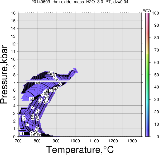 20140603/20140603_rhm-oxide_mass_H2O_3.0_PT.png