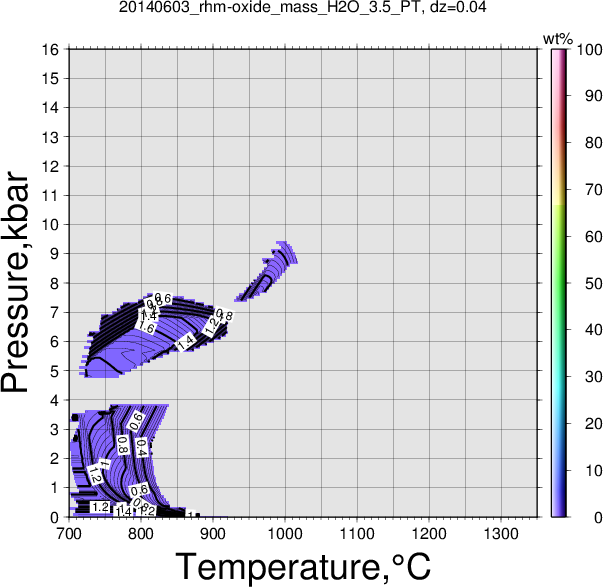 20140603/20140603_rhm-oxide_mass_H2O_3.5_PT.png
