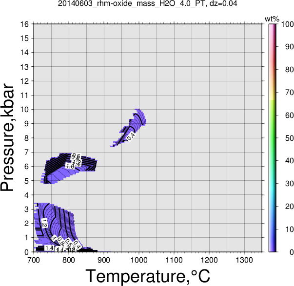 20140603/20140603_rhm-oxide_mass_H2O_4.0_PT.png