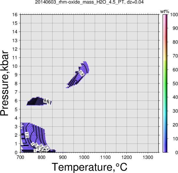 20140603/20140603_rhm-oxide_mass_H2O_4.5_PT.png