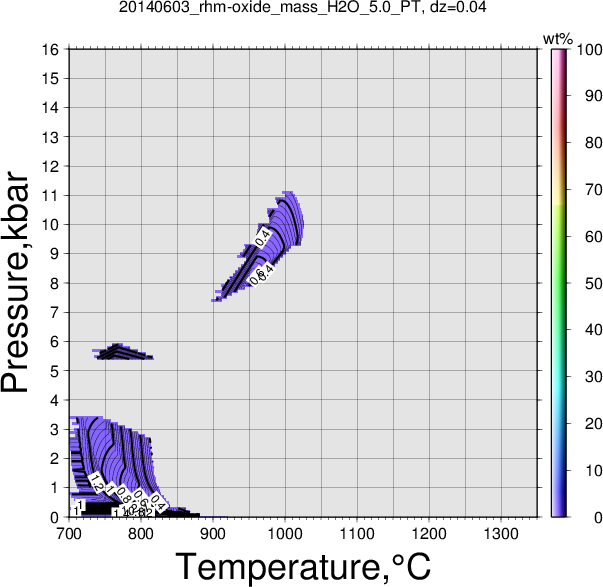 20140603/20140603_rhm-oxide_mass_H2O_5.0_PT.png