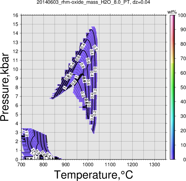 20140603/20140603_rhm-oxide_mass_H2O_8.0_PT.png