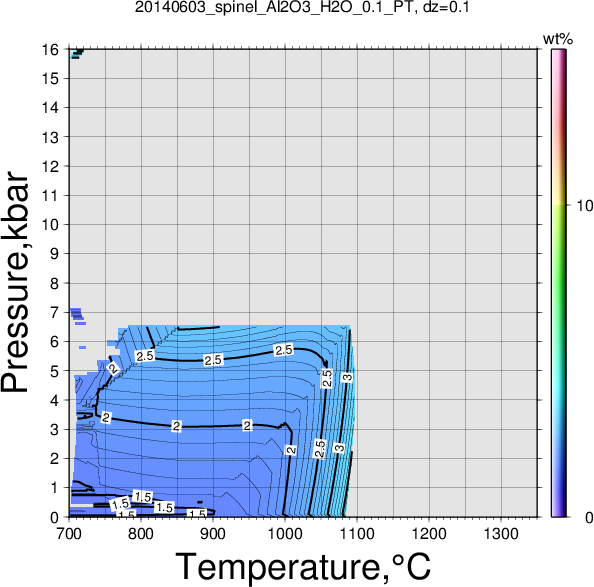 20140603/20140603_spinel_Al2O3_H2O_0.1_PT.png