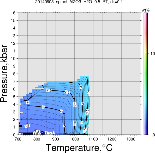 20140603/20140603_spinel_Al2O3_H2O_0.5_PT.png