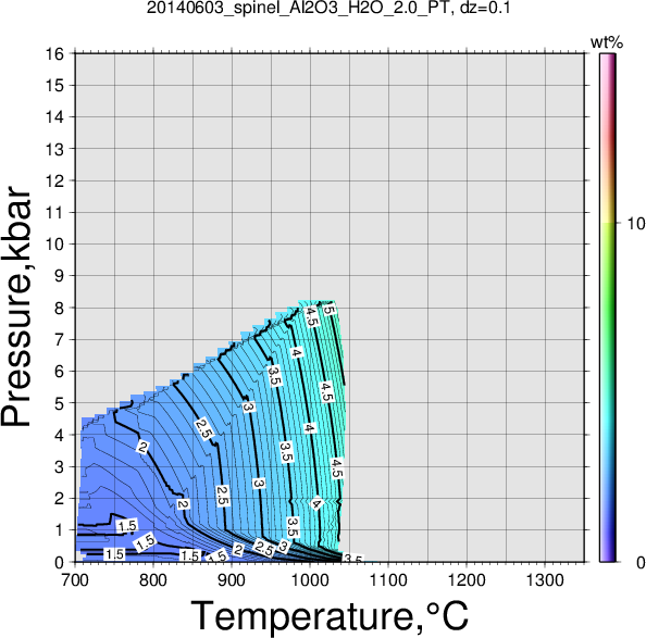 20140603/20140603_spinel_Al2O3_H2O_2.0_PT.png