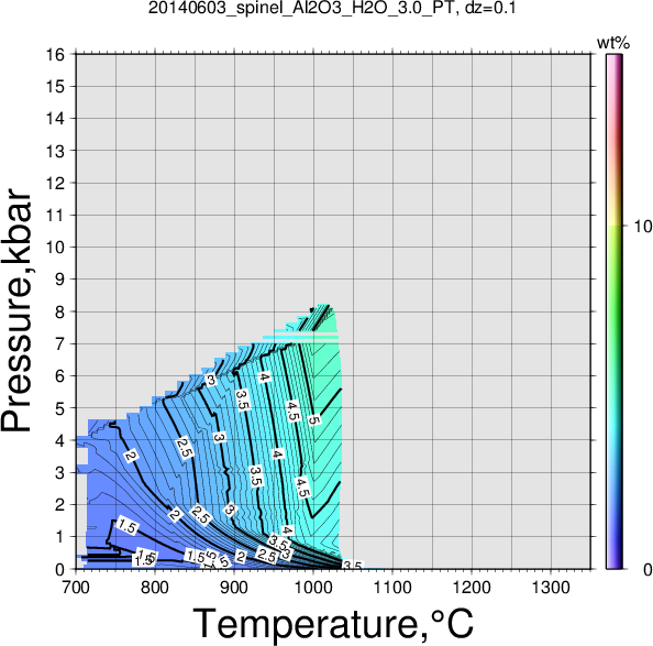 20140603/20140603_spinel_Al2O3_H2O_3.0_PT.png
