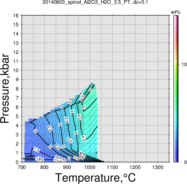 20140603/20140603_spinel_Al2O3_H2O_3.5_PT.png