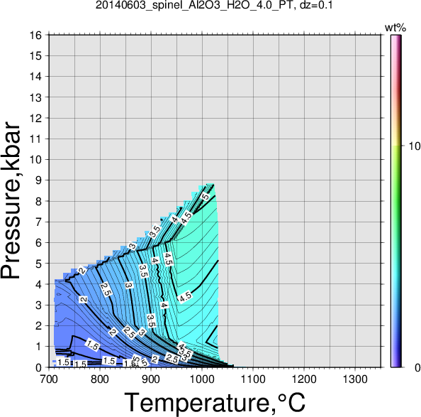 20140603/20140603_spinel_Al2O3_H2O_4.0_PT.png