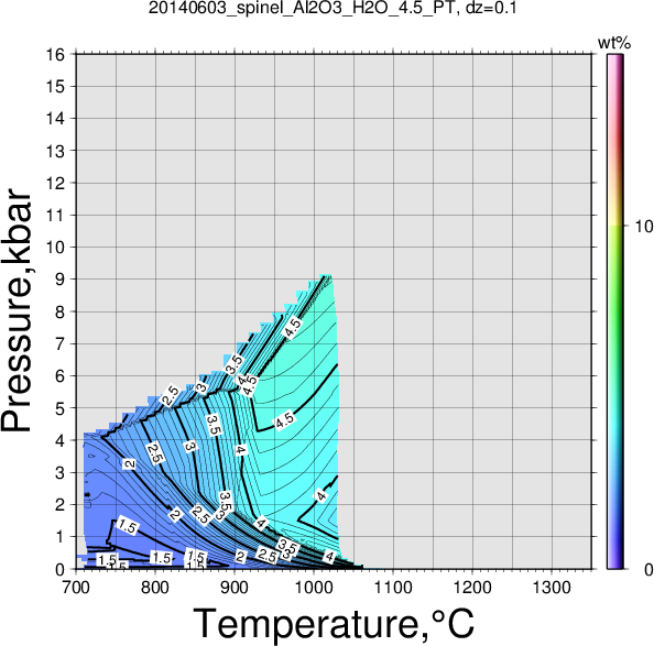 20140603/20140603_spinel_Al2O3_H2O_4.5_PT.png