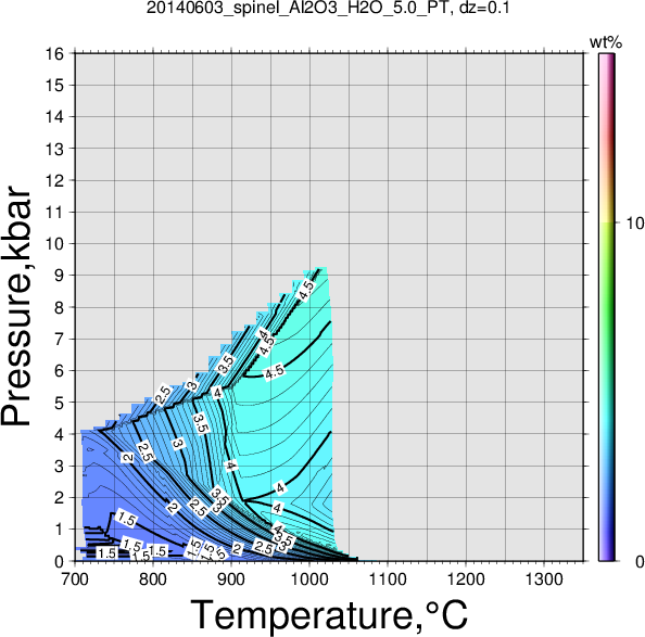 20140603/20140603_spinel_Al2O3_H2O_5.0_PT.png