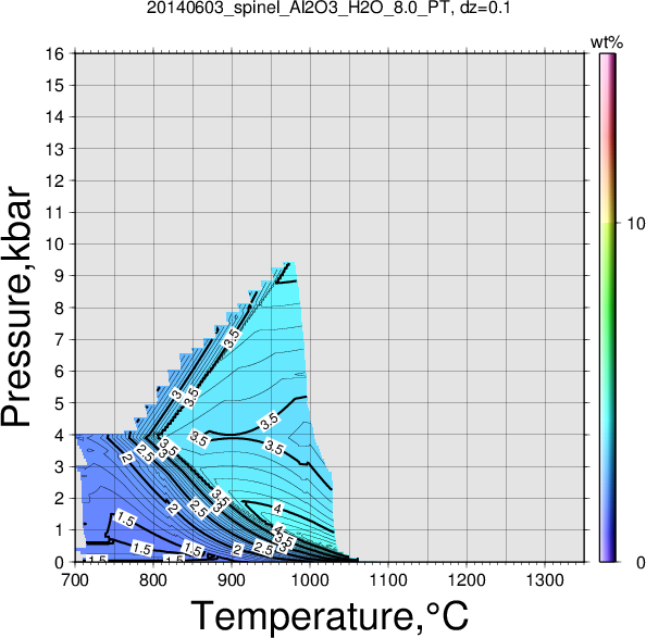 20140603/20140603_spinel_Al2O3_H2O_8.0_PT.png