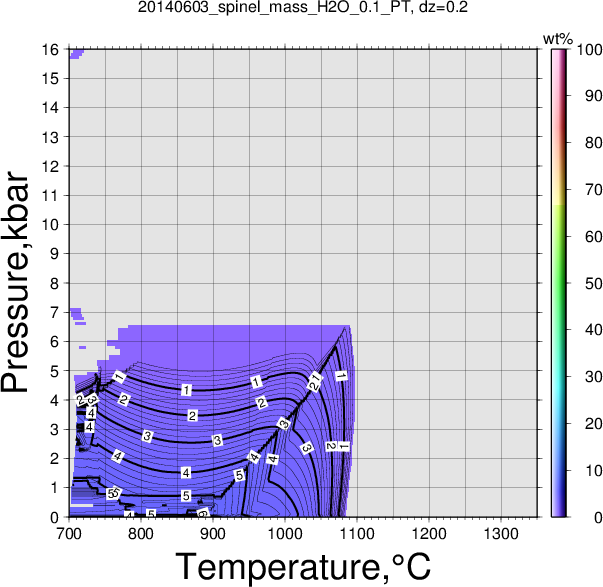 20140603/20140603_spinel_mass_H2O_0.1_PT.png