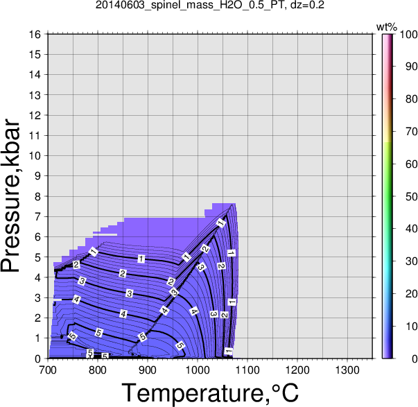 20140603/20140603_spinel_mass_H2O_0.5_PT.png