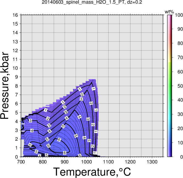 20140603/20140603_spinel_mass_H2O_1.5_PT.png