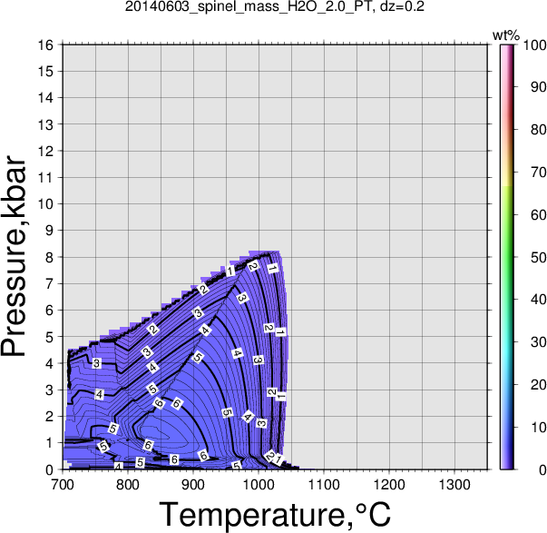 20140603/20140603_spinel_mass_H2O_2.0_PT.png