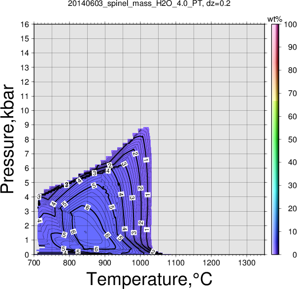 20140603/20140603_spinel_mass_H2O_4.0_PT.png