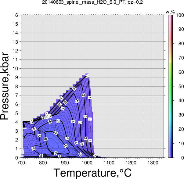 20140603/20140603_spinel_mass_H2O_6.0_PT.png