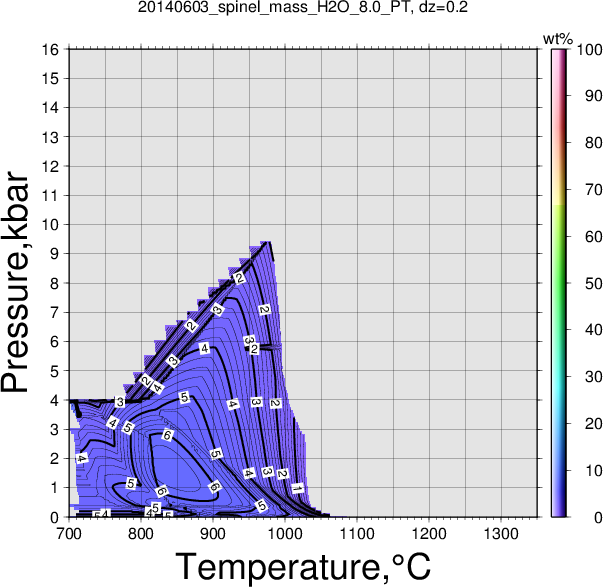 20140603/20140603_spinel_mass_H2O_8.0_PT.png