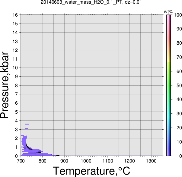 20140603/20140603_water_mass_H2O_0.1_PT.png