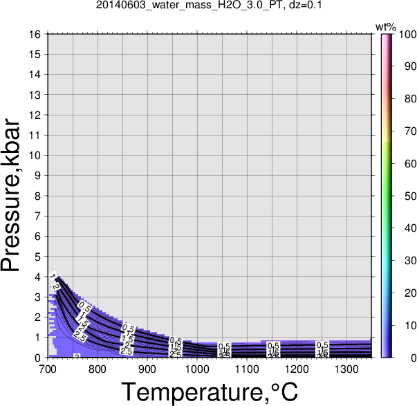 20140603/20140603_water_mass_H2O_3.0_PT.png