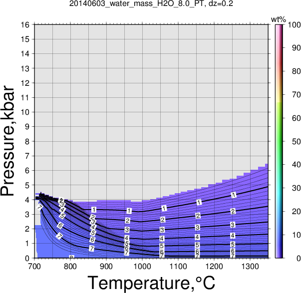 20140603/20140603_water_mass_H2O_8.0_PT.png