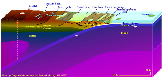 subductionzoneE