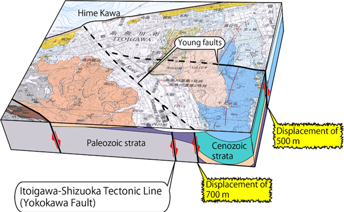Fig.2 Geological map with cross sections of the northernmost part of the ISTL.