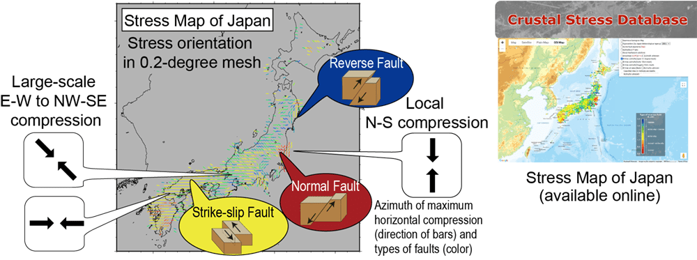 Stress map of Japan available online - For assessment of future inland earthquakes and understanding of seismotectonics -