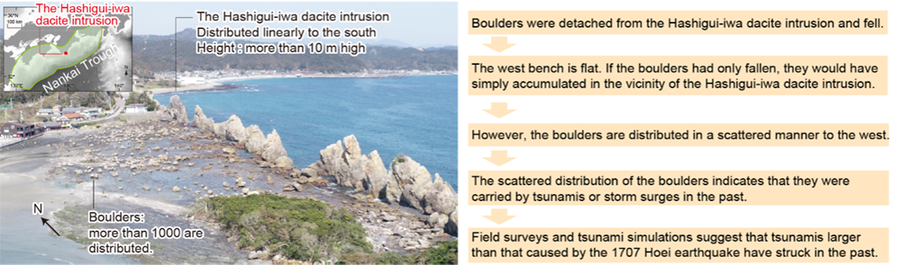  Fig. 1 Large boulders around the Hashigui-iwa dacite intrusion, south of Kii Peninsula, Japan. The green area in the inlet is the largest-class earthquake source area as defined by the Headquarters for Earthquake Research Promotion (2013).