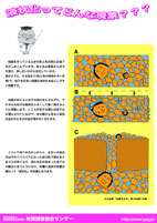 図：液状化ってどんな現象？？？