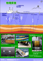 図：物理探査