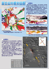 富士山の噴火位置