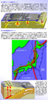 資料：プレートテクトニクス2