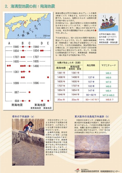 図：2. 海溝型地震の例：南海地震
