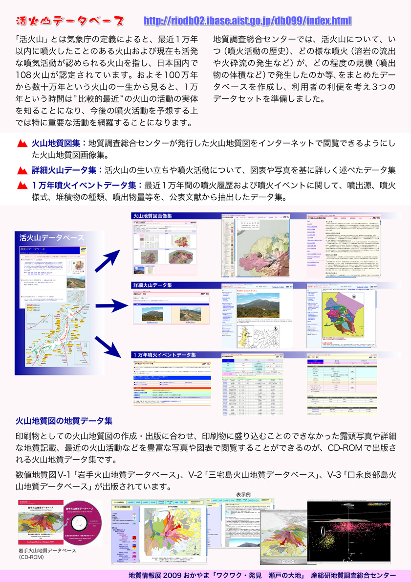 火山データベース