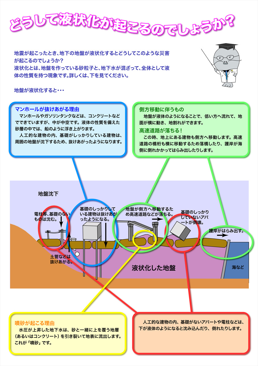 地震で地盤が液状化する?