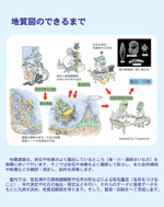 展示ポスター：地質図のできるまで