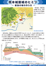 熊本城築城のヒミツ-最強の城の作り方-