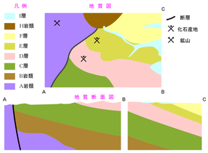 地質図と地質断面図の例