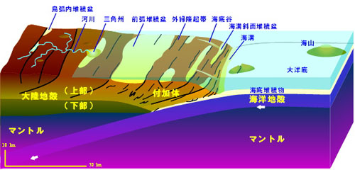 岩石や地層