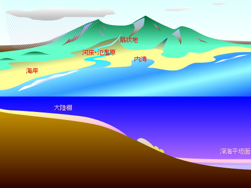 図：粒子の運搬と堆積