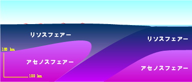 図：日本列島の断面