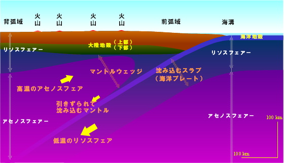 日本の火山とマグマ 地質を学ぶ 地球を知る 産総研地質調査総合センター Geological Survey Of Japan Aist