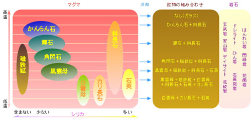 無色 鉱物