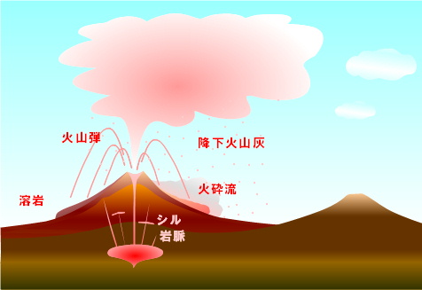 と 溶岩 の 違い マグマ 「マグマ」と「溶岩」の違いは?