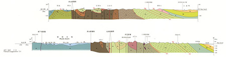 地質断面図