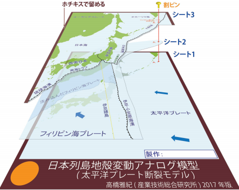 日本列島の東西短縮地殻変動のメカニズムを再現したアナログ模型