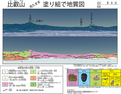 比叡山 見たまま 塗り絵で地質図